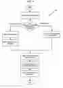 Fig. 05 - RSS feed generation using objects