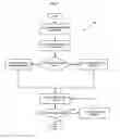 Fig. 08 - RSS feed generation using objects