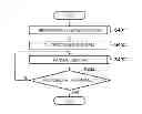 Fig. 01 - COMMUNICATION APPARATUS, METHOD OF CONTROLLING THE SAME, AND STORAGE MEDIUM
