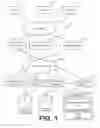 Fig. 02 - Orthogonal experimentation in a computing environment
