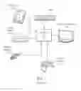 Fig. 02 - Porting locally processed media data with low latency to a remote client device via various wireless links