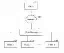 Fig. 01 - Visualization for managing multiple IP address management systems