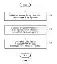 Fig. 13 - Visualization for managing multiple IP address management systems
