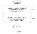 Fig. 14 - Visualization for managing multiple IP address management systems
