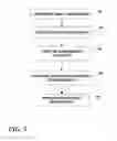 Fig. 06 - Intelligent discovery of network information from multiple information gathering agents