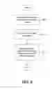 Fig. 07 - Providing mobile device management functionalities for a managed browser