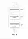 Fig. 09 - Providing a managed browser