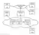 Fig. 01 - Dynamic activation of pre-deployed network resources
