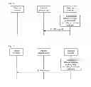Fig. 07 - METHOD AND SYSTEM FOR TELECOM NETWORK PROVIDING SESSION SERVICE TO INTERNET