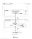 Fig. 09 - Providing indirect data addressing for a control block at a channel subsystem of an I/O processing system