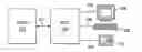 Fig. 01 - Multi-channel peripheral interconnect supporting simultaneous video and bus protocols