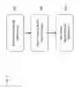 Fig. 03 - Method for tracking wired and wireless audio peripherals using unique volume key identifiers on a host device