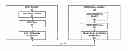 Fig. 01 - Improving serial peripheral performance over wireless communication links