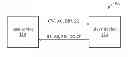 Fig. 01 - Status switching method