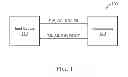 Fig. 02 - Status switching method