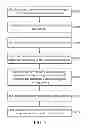Fig. 06 - Status switching method