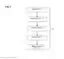 Fig. 03 - METHOD AND APPARATUS FOR MANAGING SERIAL PERIPHERAL INTERFACE (SPI) FLASH