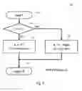Fig. 06 - Numeric representation to improve life of solid state storage devices