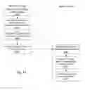 Fig. 14 - Memory controllers, systems, and methods supporting multiple request modes
