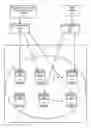 Fig. 01 - Non-homogeneous disk abstraction for data oriented applications
