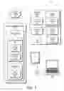 Fig. 02 - Removable Storage Device Identity and Configuration Information