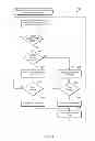 Fig. 10 - Advanced coarse-grained cache power management