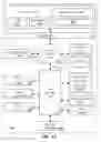 Fig. 02 - Instructions and logic to provide advanced paging capabilities for secure enclave page caches