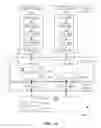Fig. 22 - Instructions and logic to provide advanced paging capabilities for secure enclave page caches