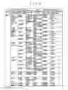 Fig. 08 - PROCESSING DEVICE