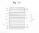 Fig. 13 - Magnetic tunneling junction devices, memories, memory systems, and electronic devices