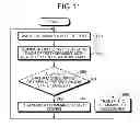 Fig. 10 - Control program of storage control device, control method of storage control device and storage control device
