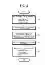 Fig. 15 - MEMORY CONTROL DEVICE AND MEMORY CONTROL METHOD