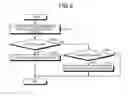 Fig. 08 - Managing apparatus
