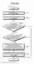 Fig. 13 - Managing apparatus