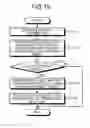 Fig. 16 - Managing apparatus