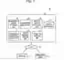 Fig. 02 - METHOD OF ARRANGING DATA, INFORMATION PROCESSING APPARATUS, AND RECORDING MEDIUM