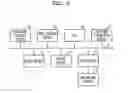 Fig. 04 - METHOD OF ARRANGING DATA, INFORMATION PROCESSING APPARATUS, AND RECORDING MEDIUM
