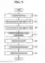Fig. 06 - METHOD OF ARRANGING DATA, INFORMATION PROCESSING APPARATUS, AND RECORDING MEDIUM
