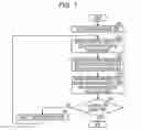 Fig. 08 - METHOD OF ARRANGING DATA, INFORMATION PROCESSING APPARATUS, AND RECORDING MEDIUM