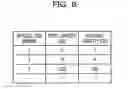 Fig. 09 - METHOD OF ARRANGING DATA, INFORMATION PROCESSING APPARATUS, AND RECORDING MEDIUM
