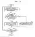 Fig. 13 - METHOD OF ARRANGING DATA, INFORMATION PROCESSING APPARATUS, AND RECORDING MEDIUM