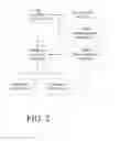 Fig. 03 - Managing capacity of a thinly provisioned storage system