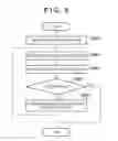 Fig. 08 - Information processing apparatus and memory control method