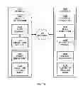 Fig. 02 - Method and system for securing communication