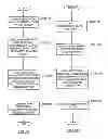 Fig. 09 - Method and system for securing communication