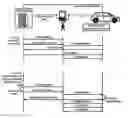 Fig. 01 - Method and system for enabling a technical apparatus