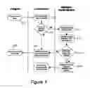Fig. 07 - Authentication system for gaming machines