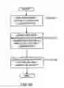 Fig. 06 - System and method for protecting secrets file