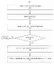 Fig. 01 - Portable computing device with methodologies for client-side analytic data collection