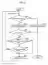 Fig. 03 - Electronic device and method of controlling electronic device